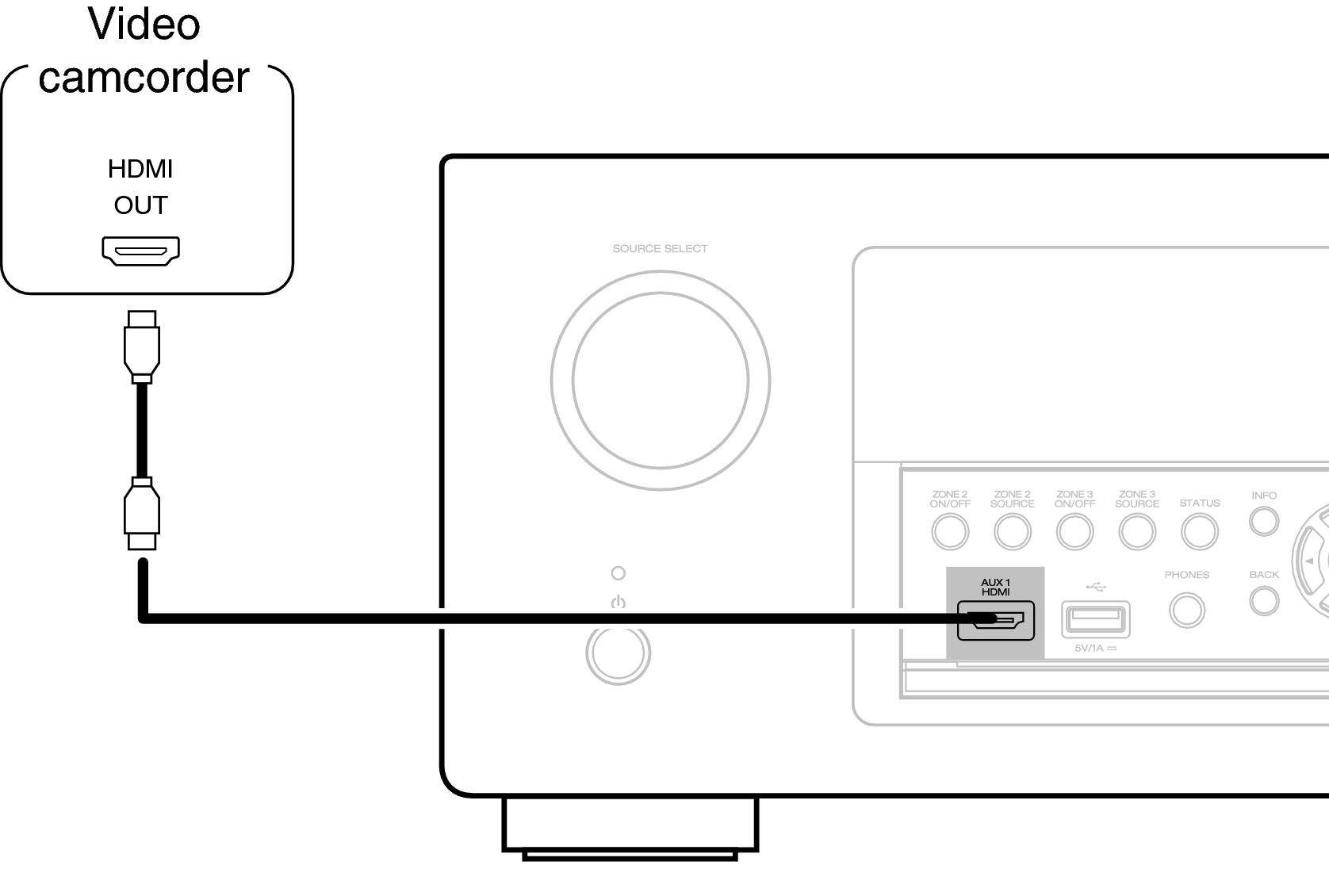 Conne AUX AVRX5200WE3